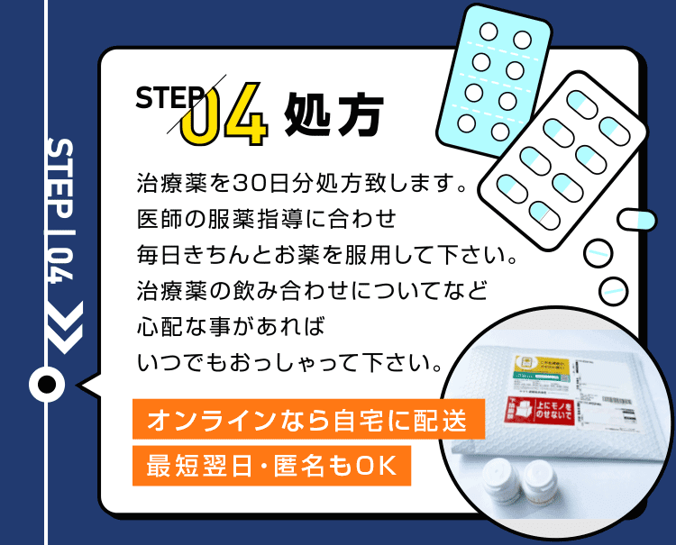 STEP04 処方