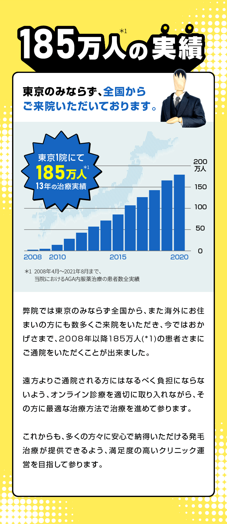 185万人の実績