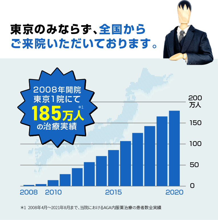 東京のみならず、全国からご来院いただいております。