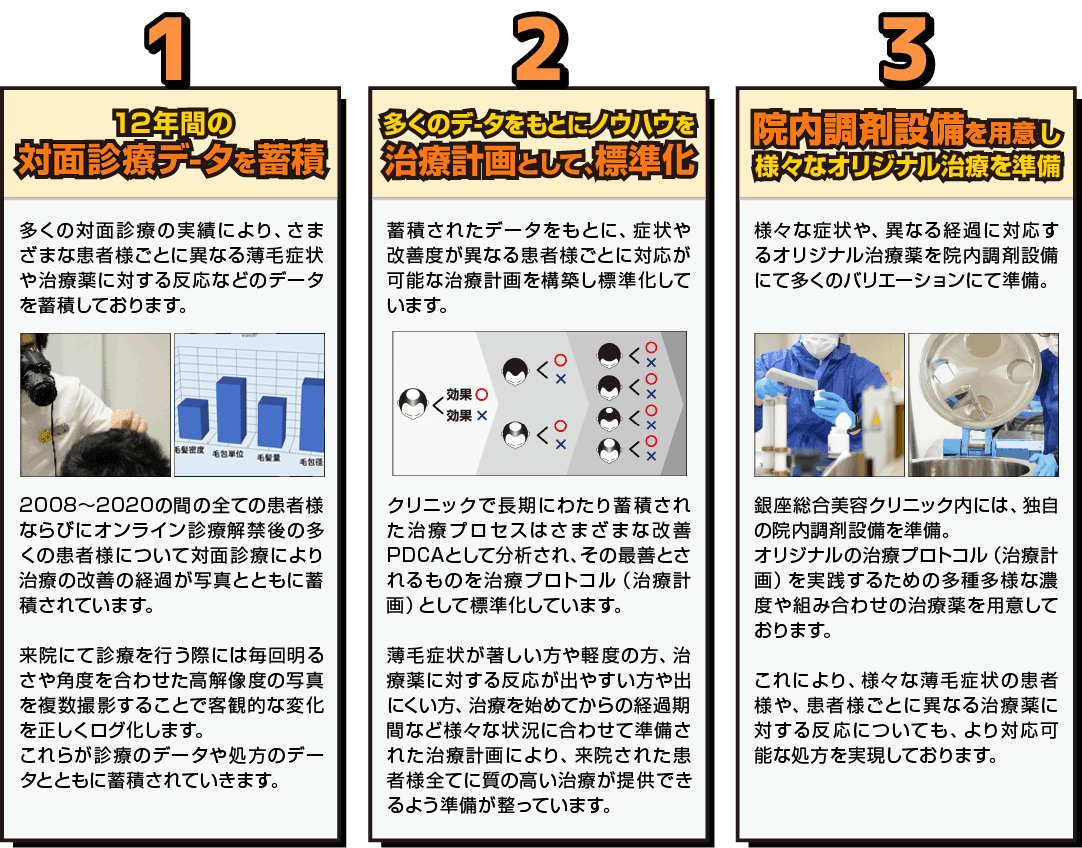 １・２・３