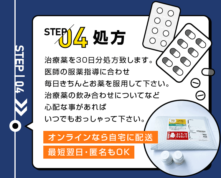 STEP04 処方