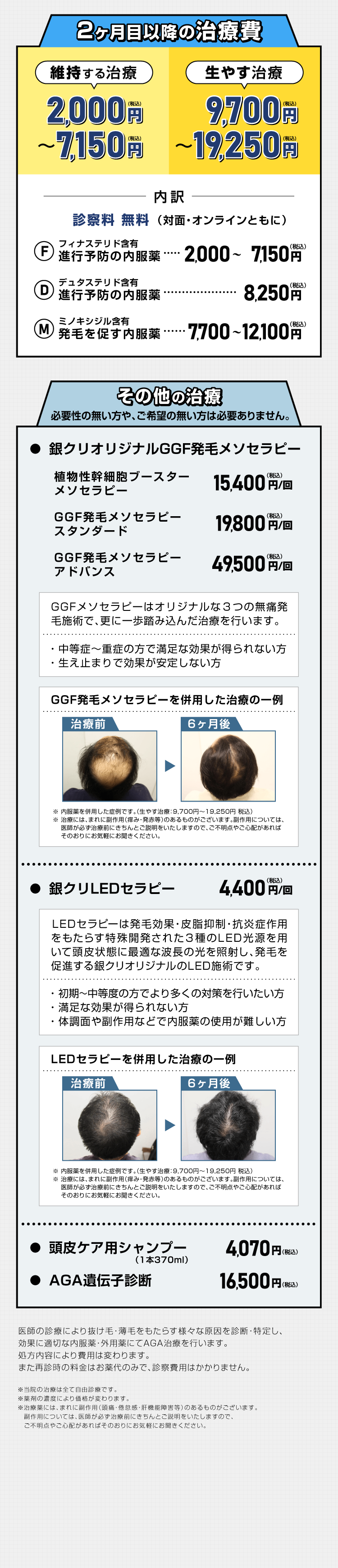 2ヶ月目以降の治療費