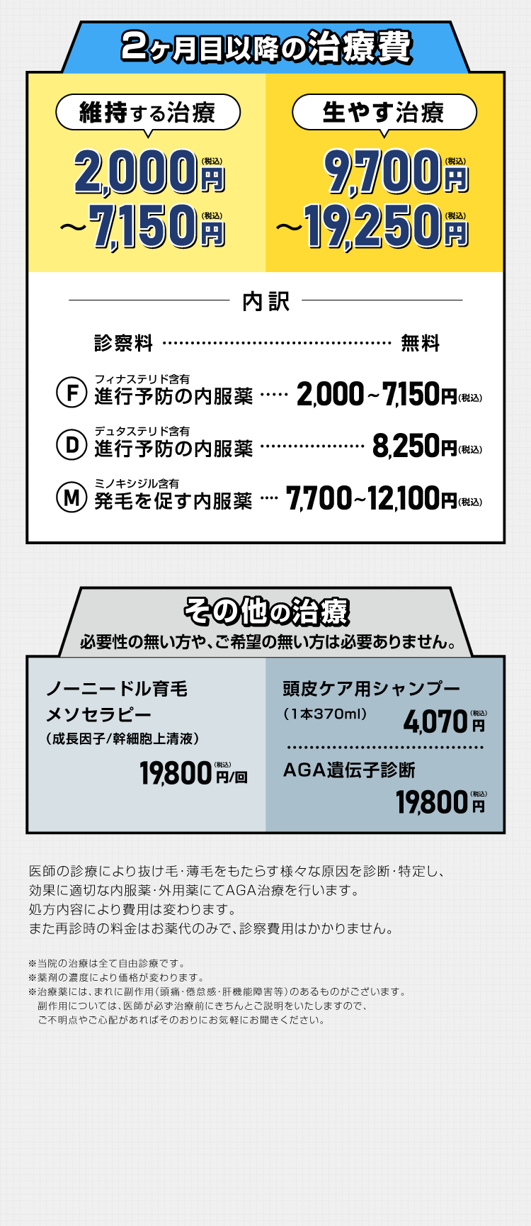 2ヶ月目以降の治療費