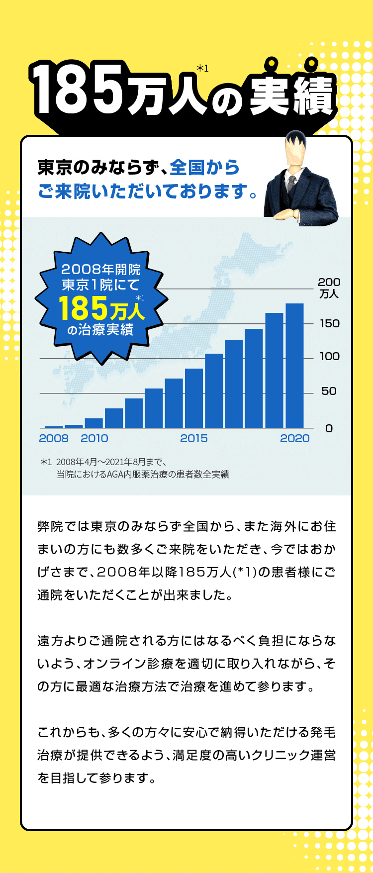 185万人の実績