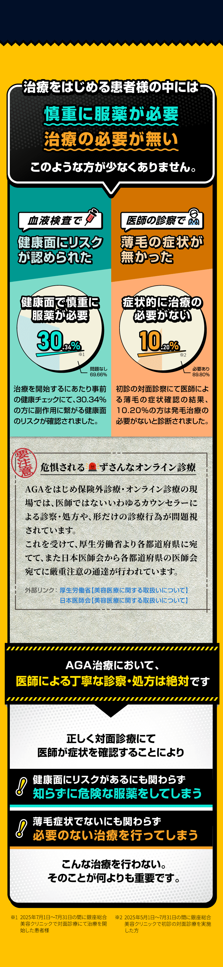 副作用のリスクと症状無しの方の割合