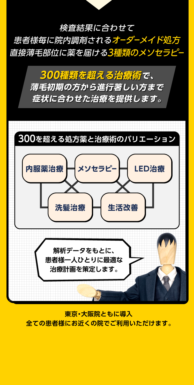 スキャビジョン