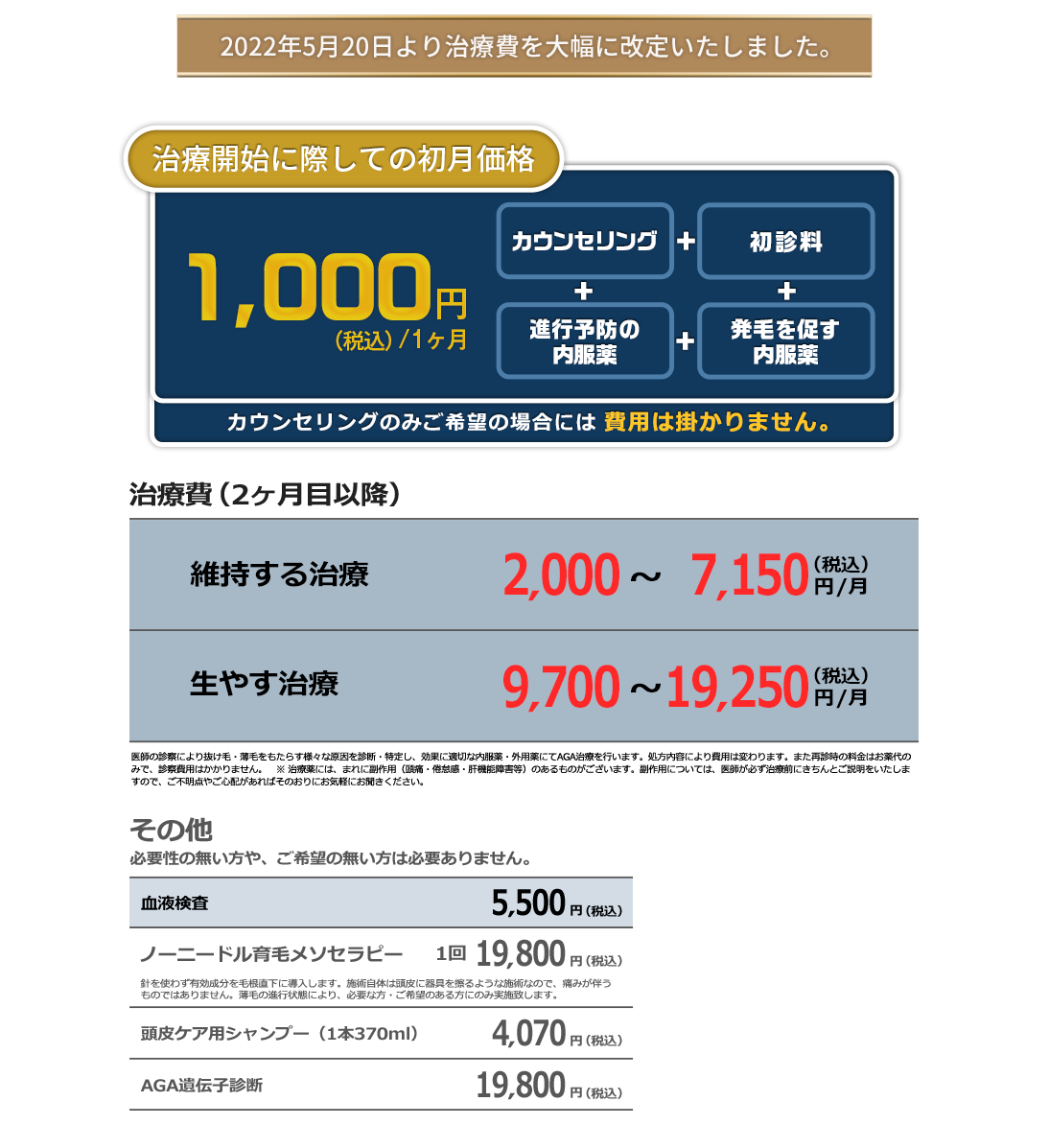 AGA治療のオンライン診療